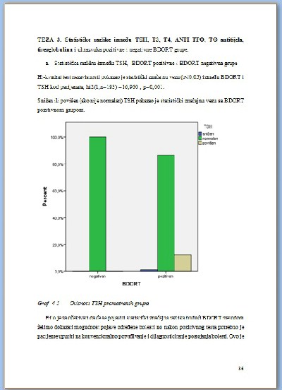 oglasi, SPSS Statistika-analiza obrada podataka