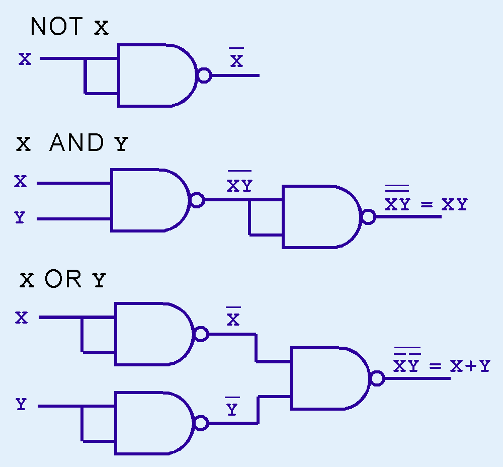 Instrukcije digitalne elektronike online