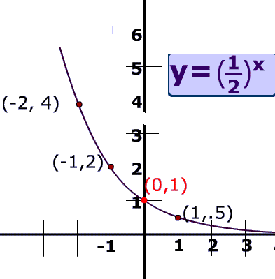 oglasi, Instrukcije i poduke fizike i matematike