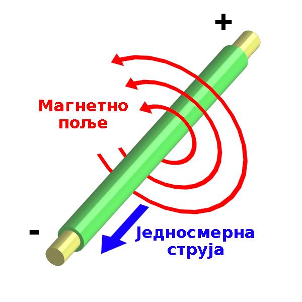 Matematike i fizika preko Skypea