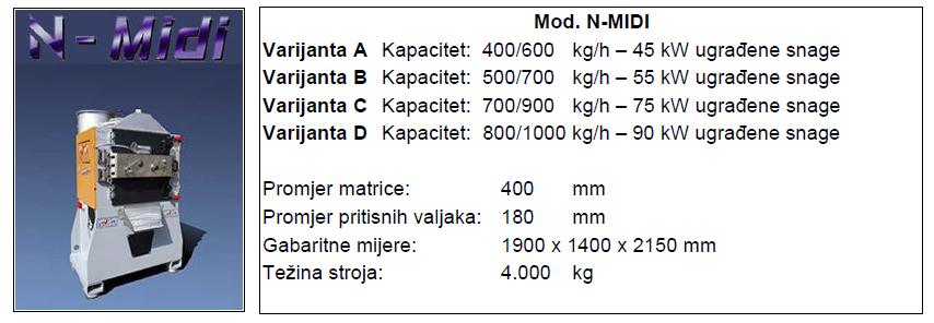 PELETIRKA Mod.N-MIDI 1T/h