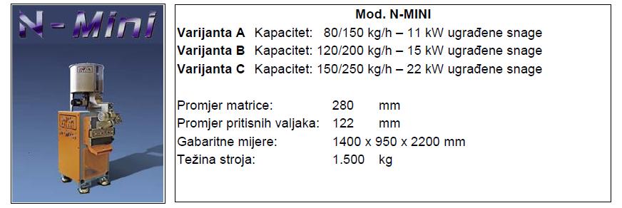 PELETIRKA Mod.N-MINI 110-250 kg/h