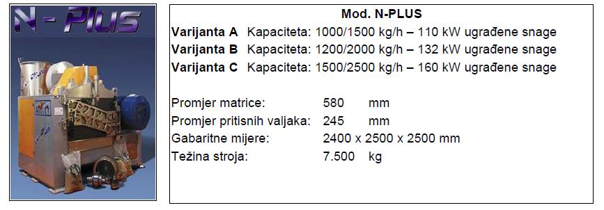 PELETIRKA Mod.N-PLUS 1-2,5T/h