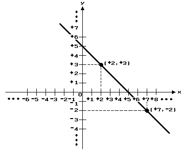 oglasi, Matematika i fizika- casovi preko Skajpa