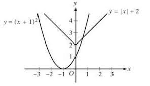 Matematika i fizika preko Skajpa