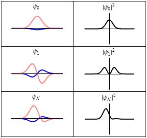 Instrukcije matematike i fizike