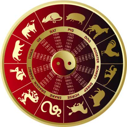 oglasi, Osobni godinji kineski horoskop