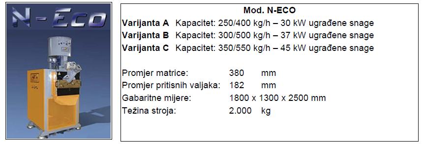 oglasi, PELETIRKA Mod.N-ECO 350-550 kg/h